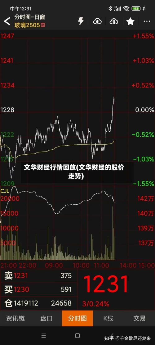 文华财经行情回放(文华财经的股价走势)-第1张图片