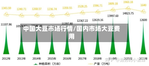 中国大豆市场行情/国内市场大豆费用-第1张图片