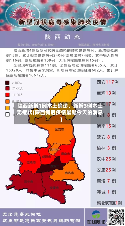 陕西新增1例本土确诊、新增3例本土无症状(陕西新冠疫情最新今天的消息)-第2张图片