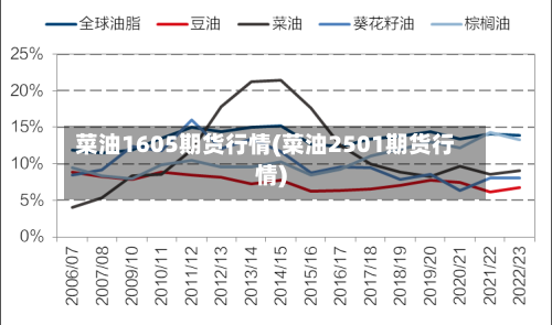 菜油1605期货行情(菜油2501期货行情)-第1张图片