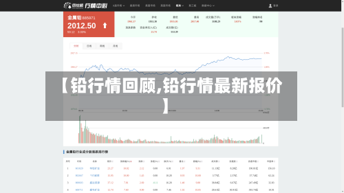 【铅行情回顾,铅行情最新报价】