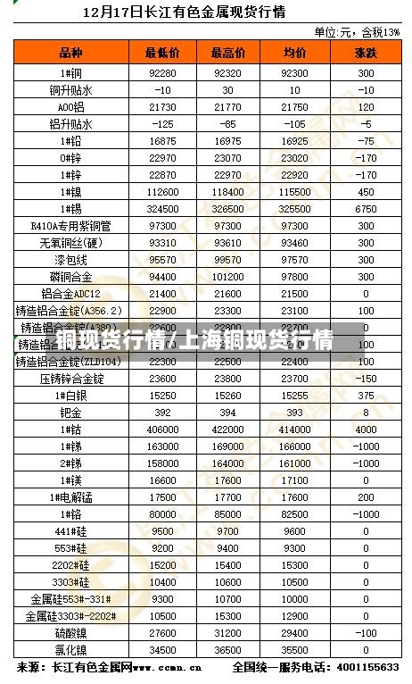 铜现货行情/上海铜现货行情-第1张图片