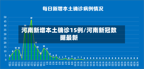 河南新增本土确诊15例/河南新冠数据最新-第1张图片