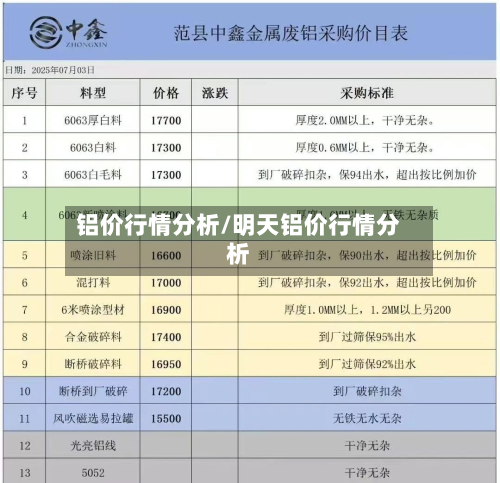 铝价行情分析/明天铝价行情分析-第1张图片