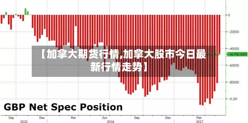 【加拿大期货行情,加拿大股市今日最新行情走势】-第1张图片
