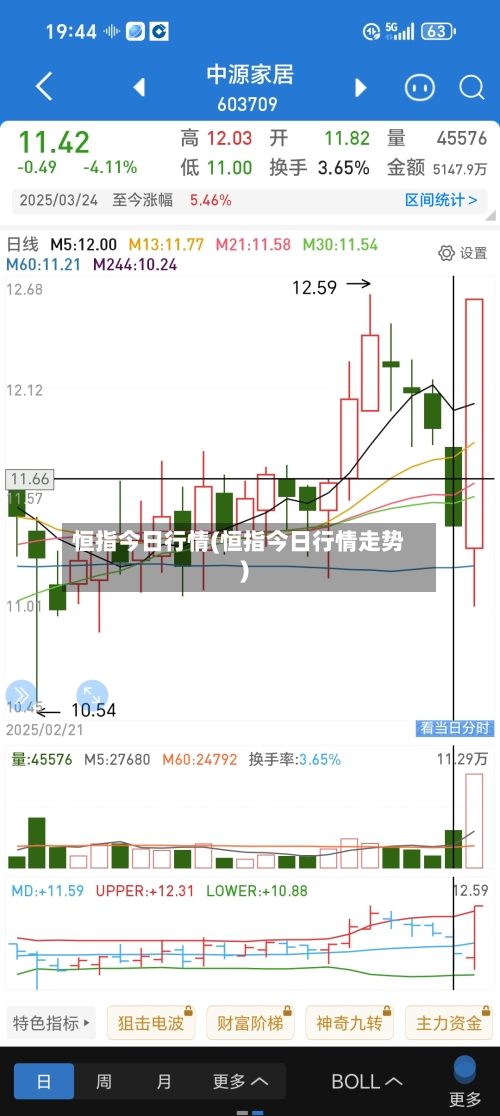 恒指今日行情(恒指今日行情走势)-第1张图片