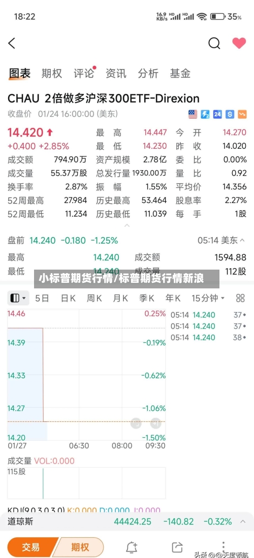 小标普期货行情/标普期货行情新浪-第1张图片