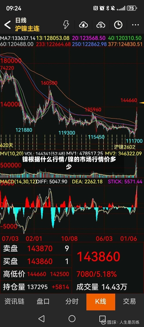 镍根据什么行情/镍的市场行情价多少-第1张图片