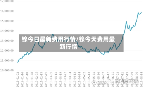 镍今日最新费用行情/镍今天费用最新行情-第1张图片