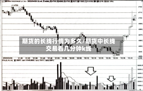 期货的长线行情为多久/期货中长线交易看几分钟k线-第1张图片