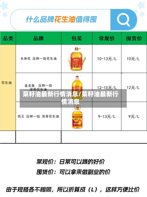 菜籽油最新行情消息/菜籽油最新行情消息-第1张图片