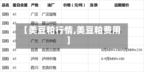 【美豆粕行情,美豆粕费用】-第1张图片