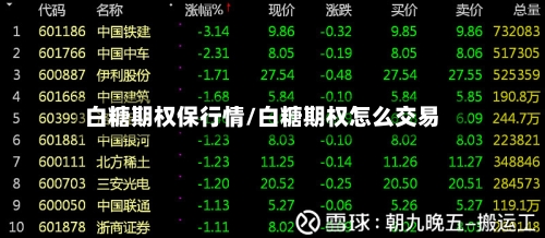 白糖期权保行情/白糖期权怎么交易-第1张图片