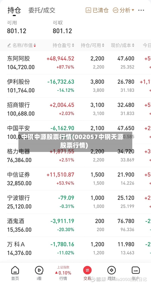 中钢中源股票行情(002057中钢天源股票行情)-第1张图片