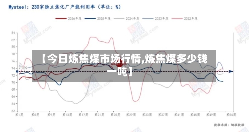 【今日炼焦煤市场行情,炼焦煤多少钱一吨】-第1张图片