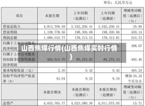 山西焦煤行情(山西焦煤实时行情)-第1张图片