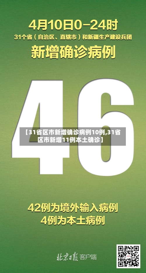 【31省区市新增确诊病例10例,31省区市新增11例本土确诊】-第1张图片