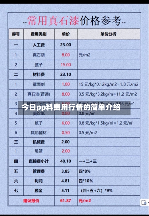 今日pp料费用行情的简单介绍-第1张图片