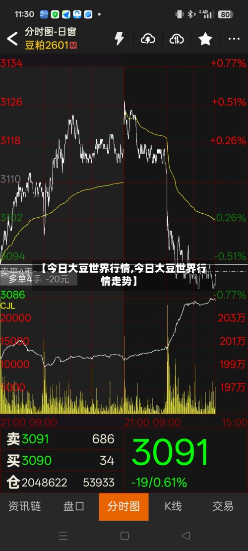 【今日大豆世界行情,今日大豆世界行情走势】-第1张图片