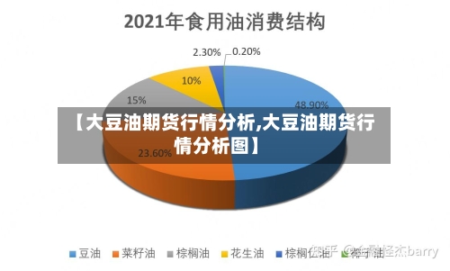 【大豆油期货行情分析,大豆油期货行情分析图】-第1张图片