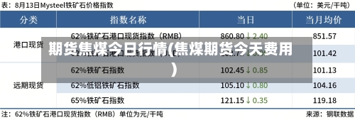 期货焦煤今日行情(焦煤期货今天费用)-第1张图片