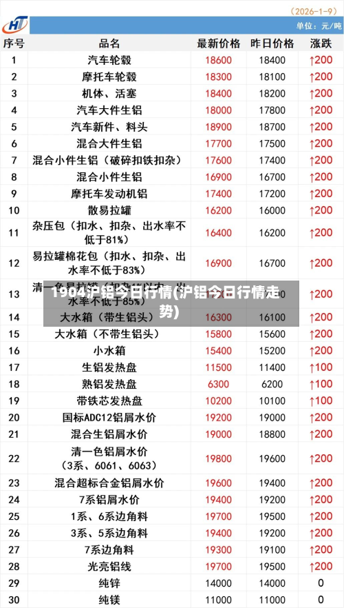 1904沪铝今日行情(沪铝今日行情走势)-第1张图片