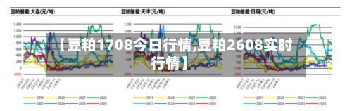 【豆粕1708今日行情,豆粕2608实时行情】-第1张图片