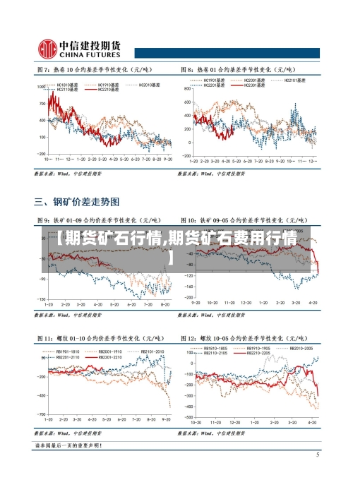 【期货矿石行情,期货矿石费用行情】-第1张图片