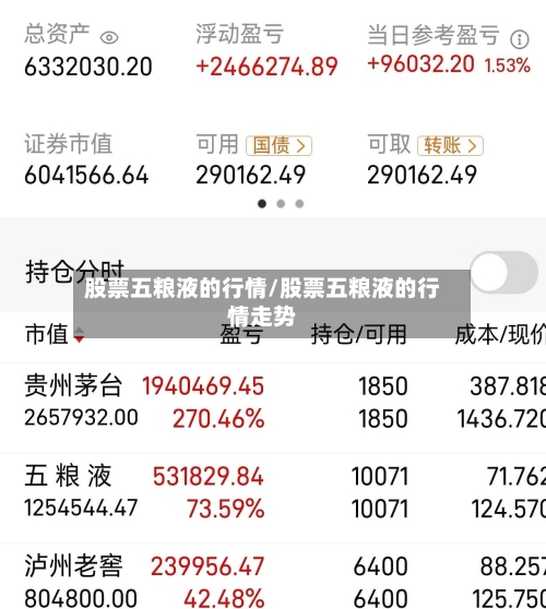 股票五粮液的行情/股票五粮液的行情走势-第1张图片