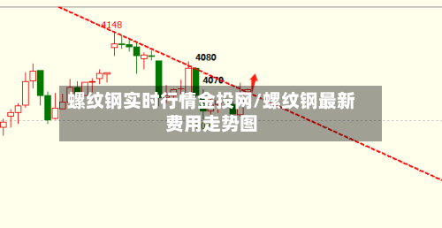 螺纹钢实时行情金投网/螺纹钢最新费用走势图-第1张图片