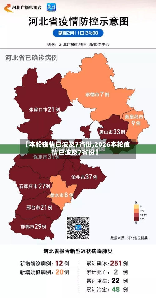 【本轮疫情已波及7省份,2026本轮疫情已波及7省份】-第1张图片
