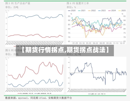 【期货行情拐点,期货拐点战法】-第1张图片