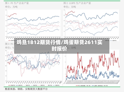鸡旦1812期货行情/鸡蛋期货2611实时报价-第1张图片