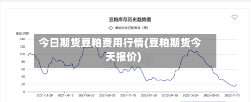 今日期货豆粕费用行情(豆粕期货今天报价)-第1张图片