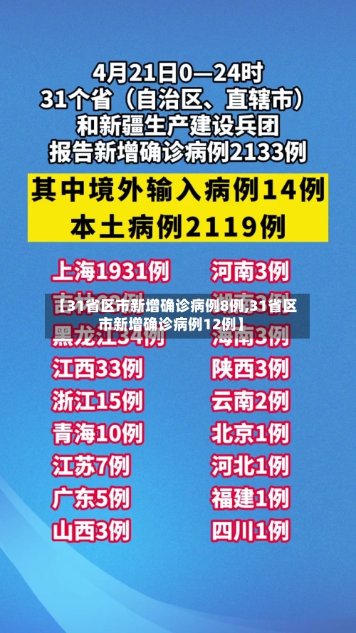 【31省区市新增确诊病例8例,31省区市新增确诊病例12例】-第1张图片