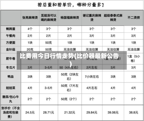 比费用今日行情走势(比价器最新公告)-第1张图片