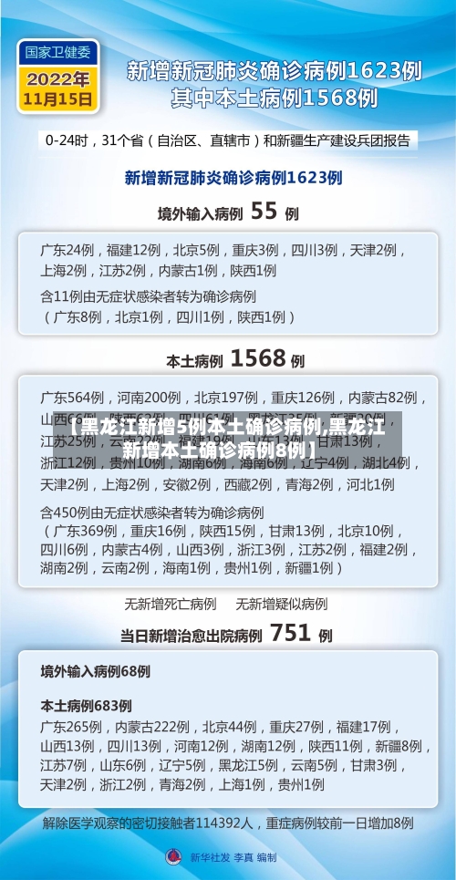 【黑龙江新增5例本土确诊病例,黑龙江新增本土确诊病例8例】-第1张图片