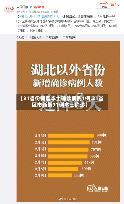 【31省份新增本土确诊病例1例,31省区市新增71例本土确诊】-第1张图片