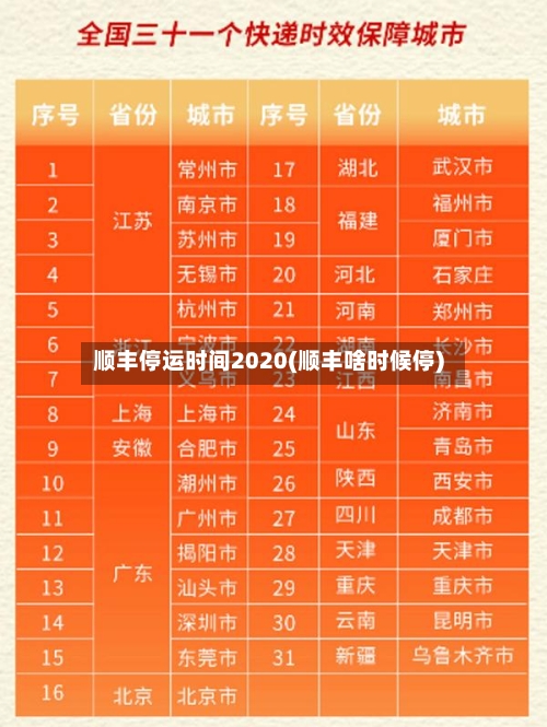 顺丰停运时间2020(顺丰啥时候停)-第1张图片