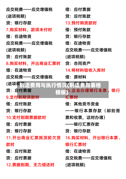 制造费用与执行情况(制造费用表格模板)-第1张图片