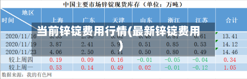 当前锌锭费用行情(最新锌锭费用)-第1张图片