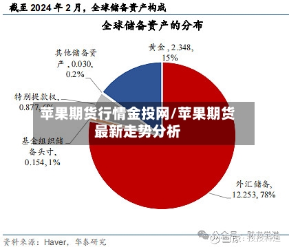 苹果期货行情金投网/苹果期货最新走势分析-第1张图片