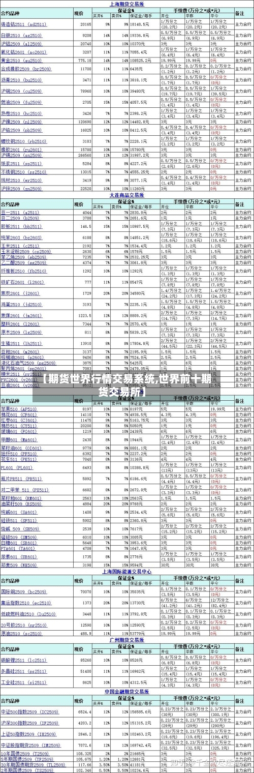 【期货世界行情交易系统,世界前十期货交易所】-第1张图片