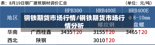钢铁期货市场行情/钢铁期货市场行情分析-第1张图片