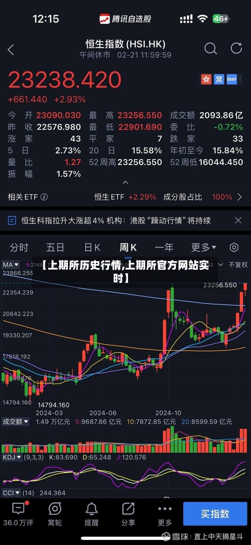 【上期所历史行情,上期所官方网站实时】-第1张图片