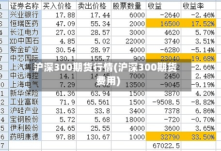沪深300期货行情(沪深300期货费用)-第1张图片