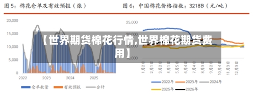 【世界期货棉花行情,世界棉花期货费用】-第1张图片
