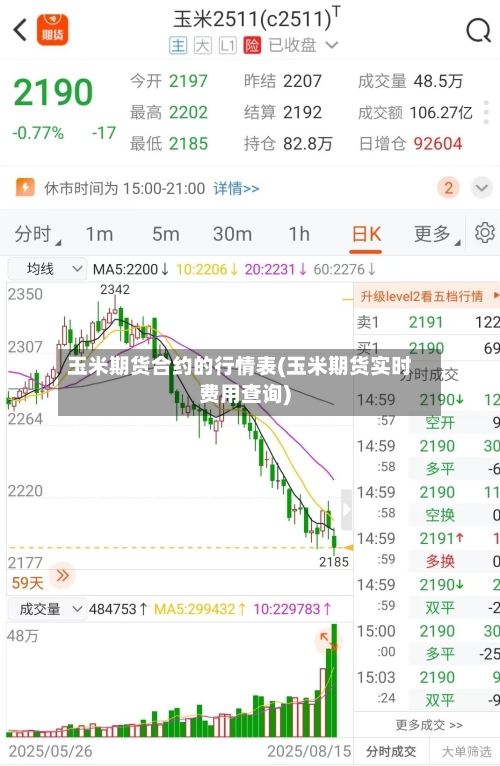 玉米期货合约的行情表(玉米期货实时费用查询)-第1张图片
