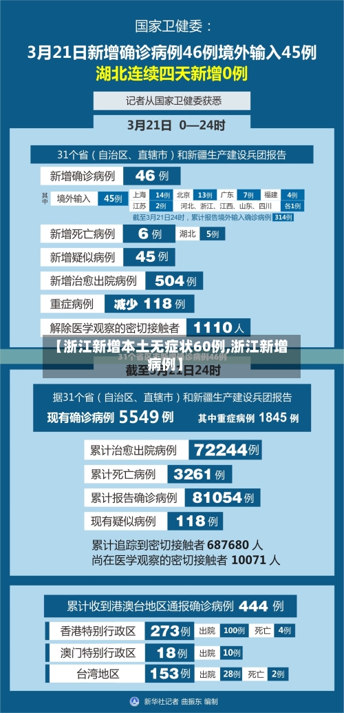 【浙江新增本土无症状60例,浙江新增病例】-第1张图片