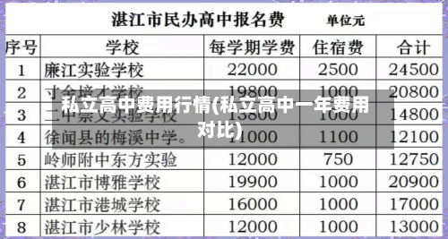 私立高中费用行情(私立高中一年费用对比)-第1张图片